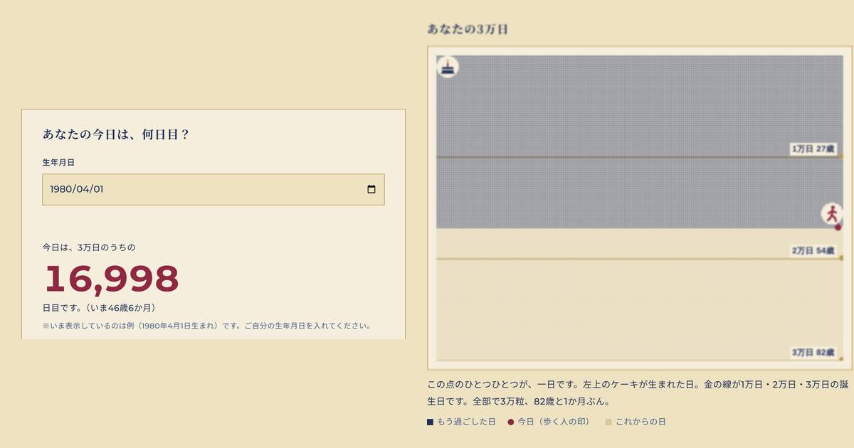 一生は、三万日の画面。今日が何日目かと、3万日を点で表した図